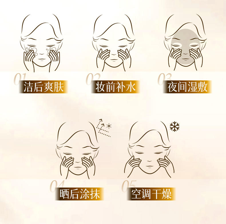 Huangqi Water skincare use scenarios